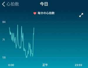 heartrate_20160306a
