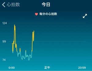 heartrate_20160322a