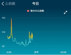 heartrate_20160326a