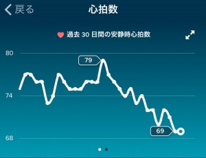 heartrate_30days_20160312