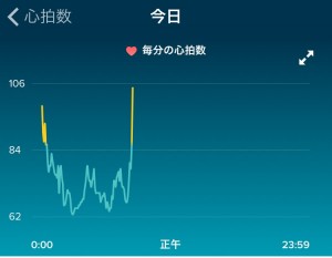 heartrate_20160402a