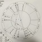 自分と向き合う色々な方法(Horoscope、StrengthsFinder、フューチャーマッピング)