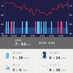 普段の睡眠時間の目安になりそうでした
