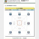 ウェルスダイナミクスからストレングスファインダーを考える一歩 20180227